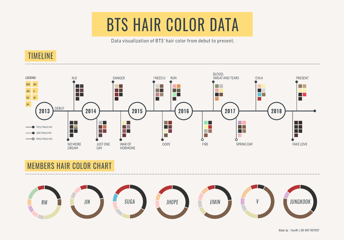 Enjoy Hair Color Chart