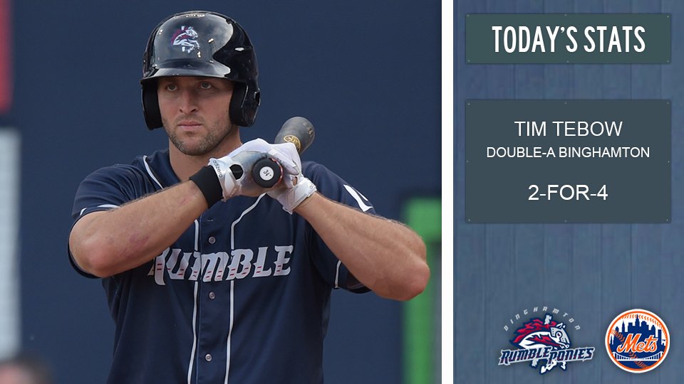 MiLB's tweet photo. #Mets outfielder Tim Tebow boosts his June slash line to .320/.370/.480 for @RumblePoniesBB. https://t.co/I55AWtuTkP https://t.co/ya6Z7uO6r2