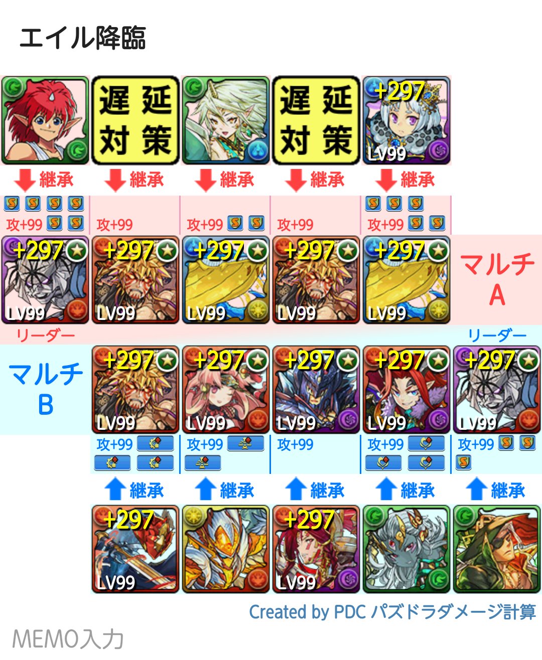 ウィル 周回勢a エイル降臨 壊滅級 のマルチ周回編成 志々雄真実 サウザーを利用した火5個消し含む8コンボを使いたかっただけの編成 パズドラ パズドラ編成 パズドラ周回