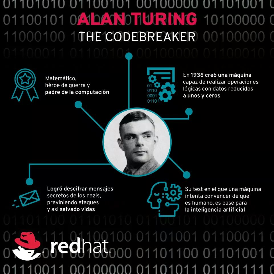 hack4lifemx's tweet photo. Hoy es el cumpleaños de nuestro hacker favorito #alanturing 

#hacking #infosec https://t.co/wD6qwprDIb