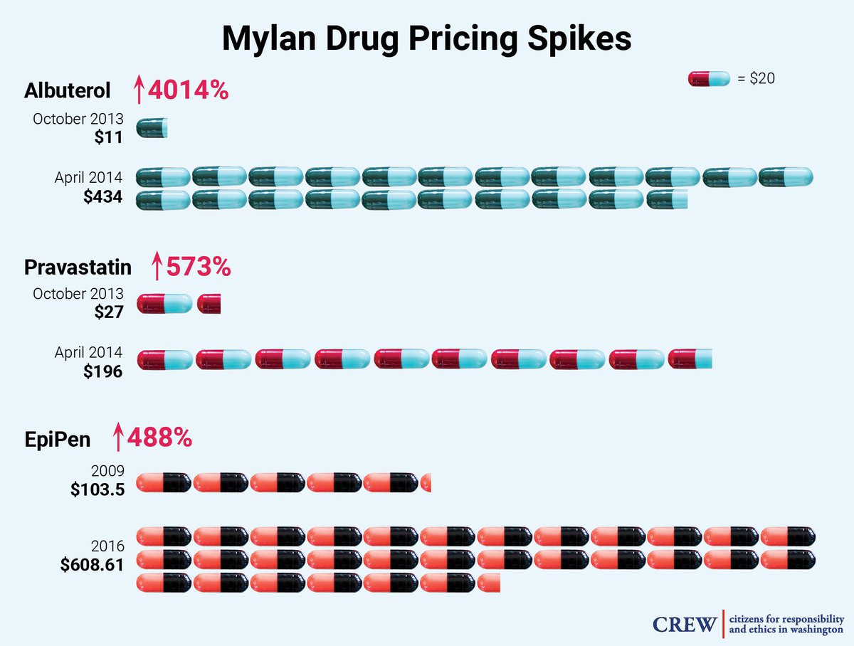 Black Market Prices For Drugs