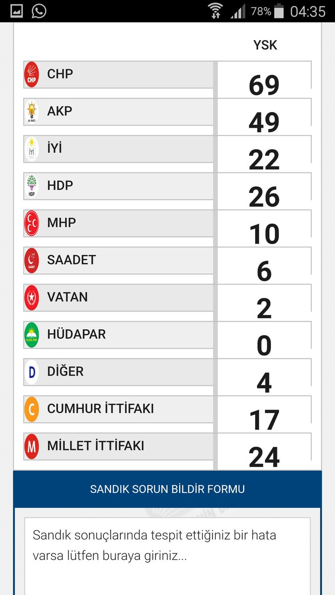 MuradBedelli's tweet photo. @ankara_kusu Kuş Daha Oy Kullanmadık ! Sonuçlar Açıklanmış 🤔

https://t.co/S2e8ohJCjQ https://t.co/po4IyE7EJj