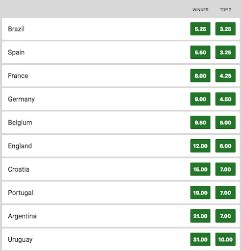icySTARS2's tweet photo. Predict the winner of the #WorldCup in #Russia with a €50,- free bet at Unibet -> https://t.co/LOeR1olRaw https://t.co/tSVE2qualt https://t.co/5eXmmUd7JC