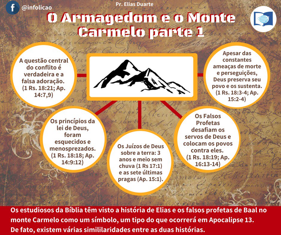 Lição 12: Quarta-Feira, 20 de Junho de 2018 #infolição