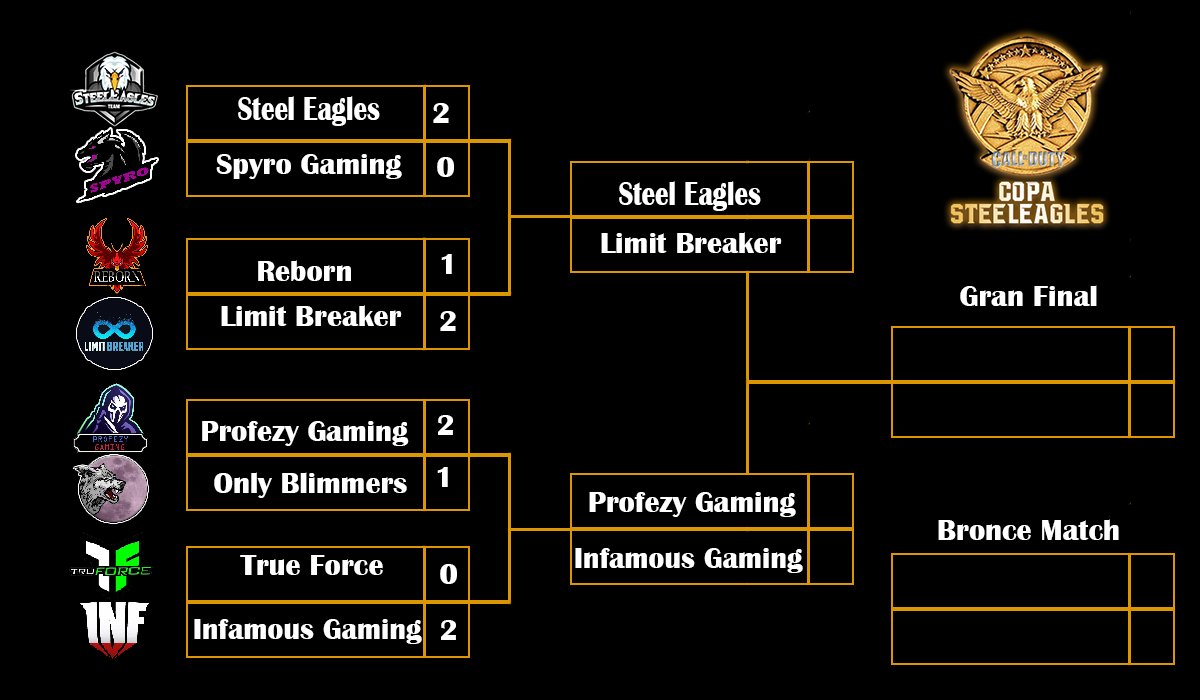 así quedan las tablas del primer día del torneo inaugural de <a href="/ligaeagles/">LigaeaglesCOD</a> 
Felicitar a todos los equipos y a demostrar mañana cual es el mejor