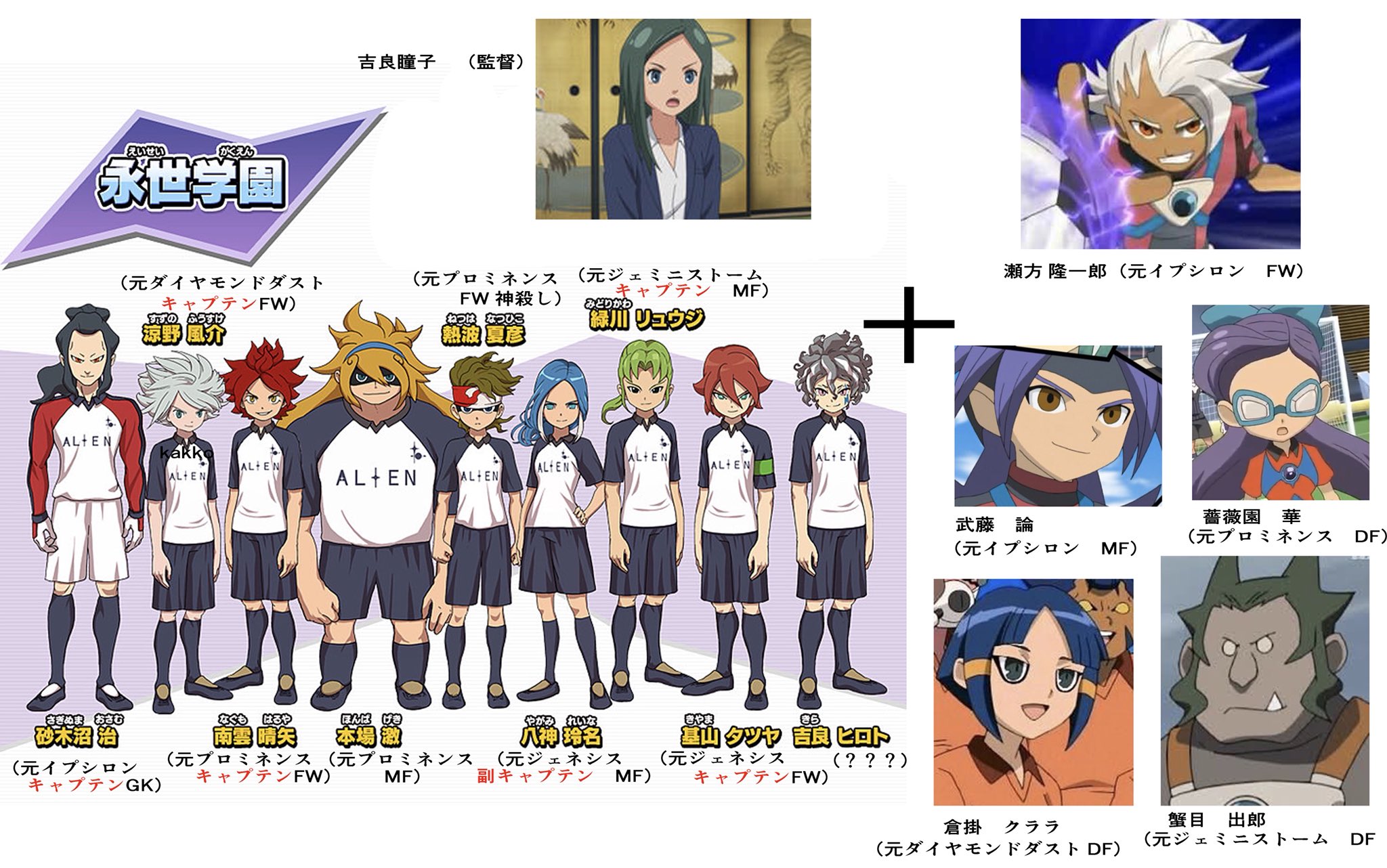 剣豪 Twitter પર 出張イナズマウォーカーで永世学園 エイリア学園 の追加選手が発表されたので軽くまとめてみました イナズマイレブン アレスの天秤 エイリア学園 剣豪 Twitter પર 出張イナズマウォーカーで永世学園 エイリア学園 の追加選手が発表されたので軽くまとめてみました イナズマイレブン アレスの天秤 エイリア学園