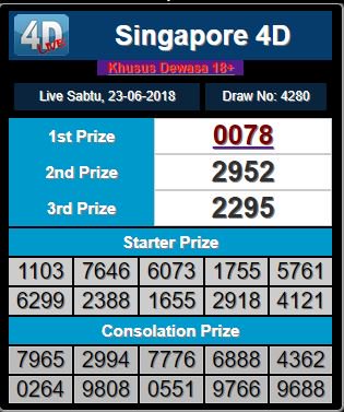 InfoTores4D's tweet photo. Result Togel Pasaran SGP 24-06-2018
0078 SAHH!!!

https://t.co/UcBE92xseV 
#resultsgp #resulttogel 
#togelonline #bandartogel 
#128group https://t.co/6OldVHg43e