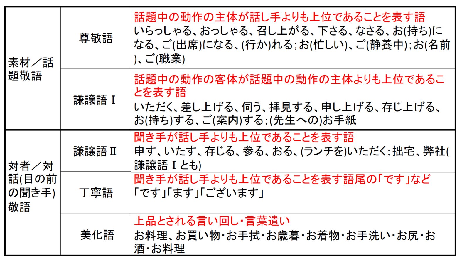 日本語教師のN1et』のカキアゲ on X: 