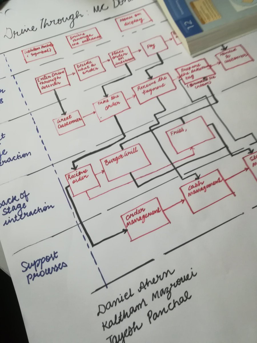 itsanisah's tweet photo. Value Stream Mapping makes processes for the delivery of goods and services visible in facilitating the creation of value and eliminate MUDA.
#OperationsMgt #MBA @StrathclydeUAE
OM Intensive Seminar Abu Dhabi - this summer. https://t.co/LufBiXEl7P