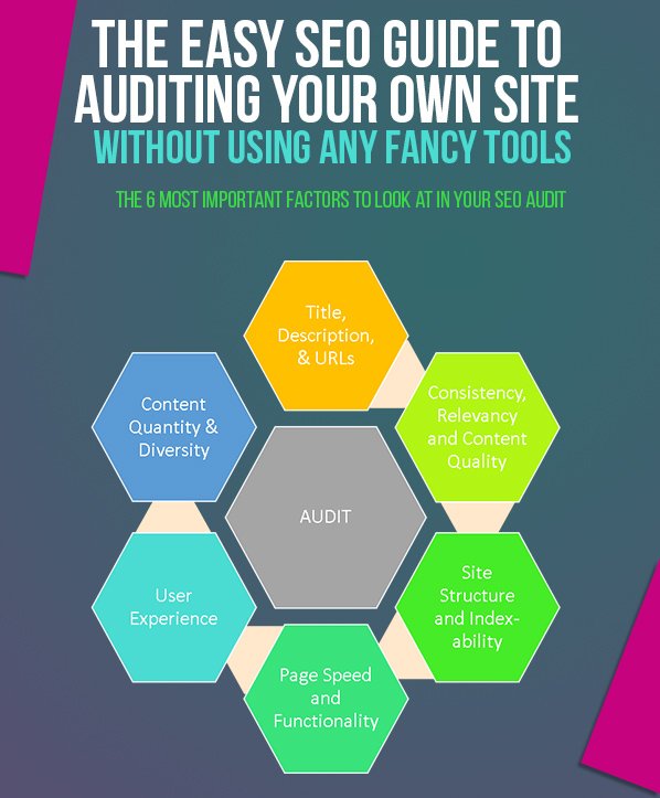 Strategic SEO tweet media