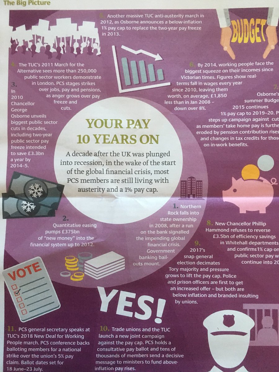 I voted YES for a decent Pay Rise #PCSVoteYes #PCSpay2018 join me to protect our standard of living +demand fairness for all in the public sector. the diversity of what we do inevitably touches almost everyone’s life at some point... Civil Servants matter... from cradle to grave!