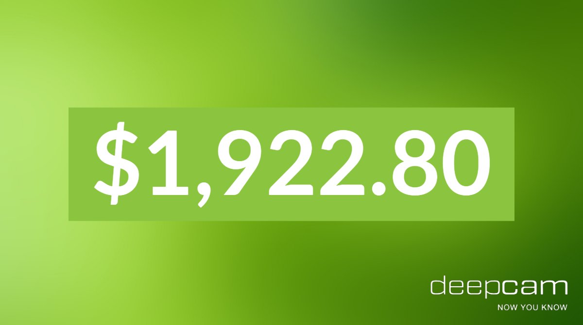 DeepCamAI's tweet image. Dishonest employees cost retailers an average of $1,922.80 per incident. -2017 National Retail Security Survey