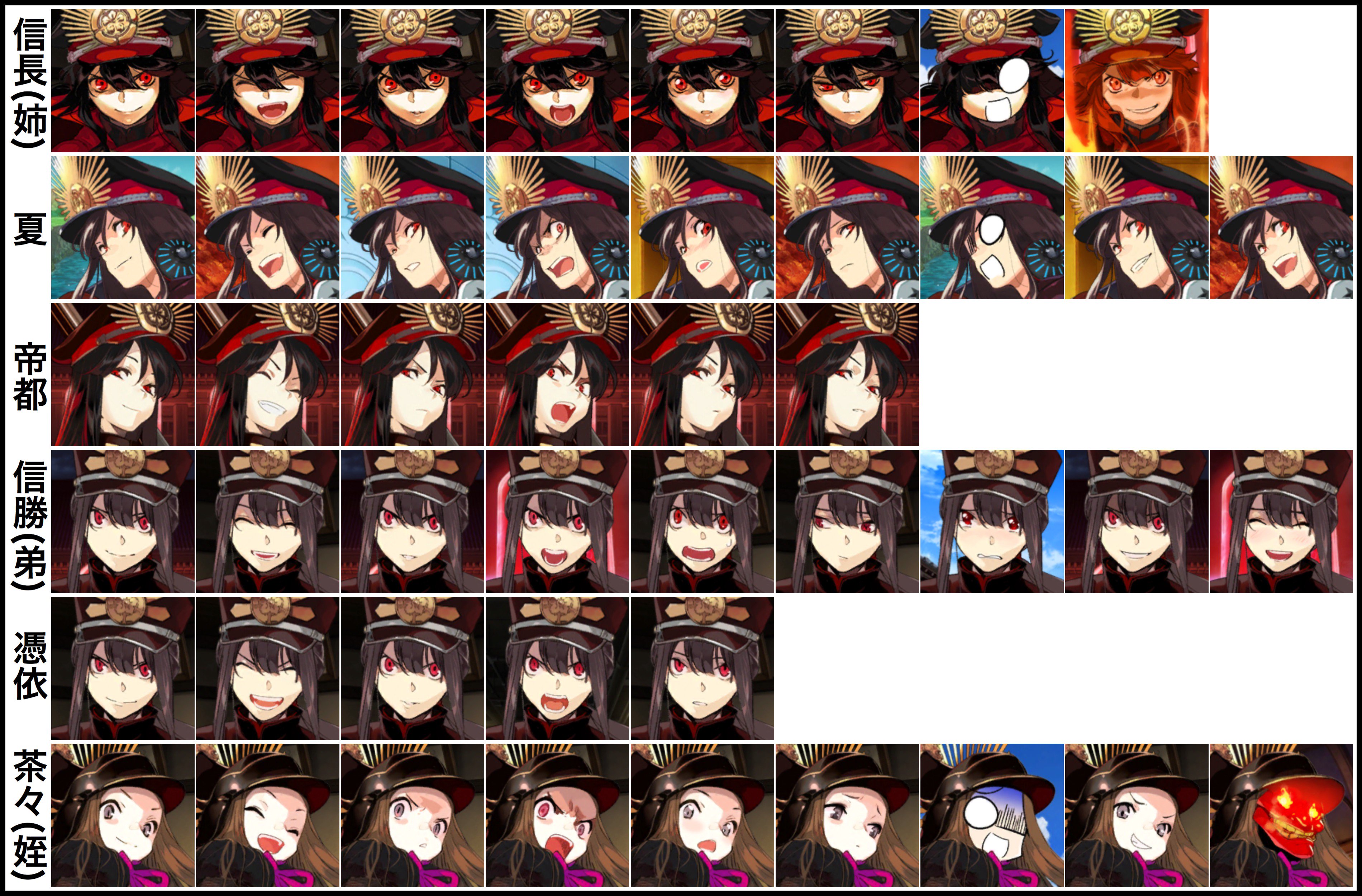 تويتر 鳥 Fgo على تويتر よっしゃ出来た 織田家の表情一覧表 血が繋がってるのよく分かる 憑依 In 状態のカッツ全て新規描き下ろしの上に 微妙な表情の違いで中の人が分かるの流石pako先生やで Fgo T Co Nn7aquhffl