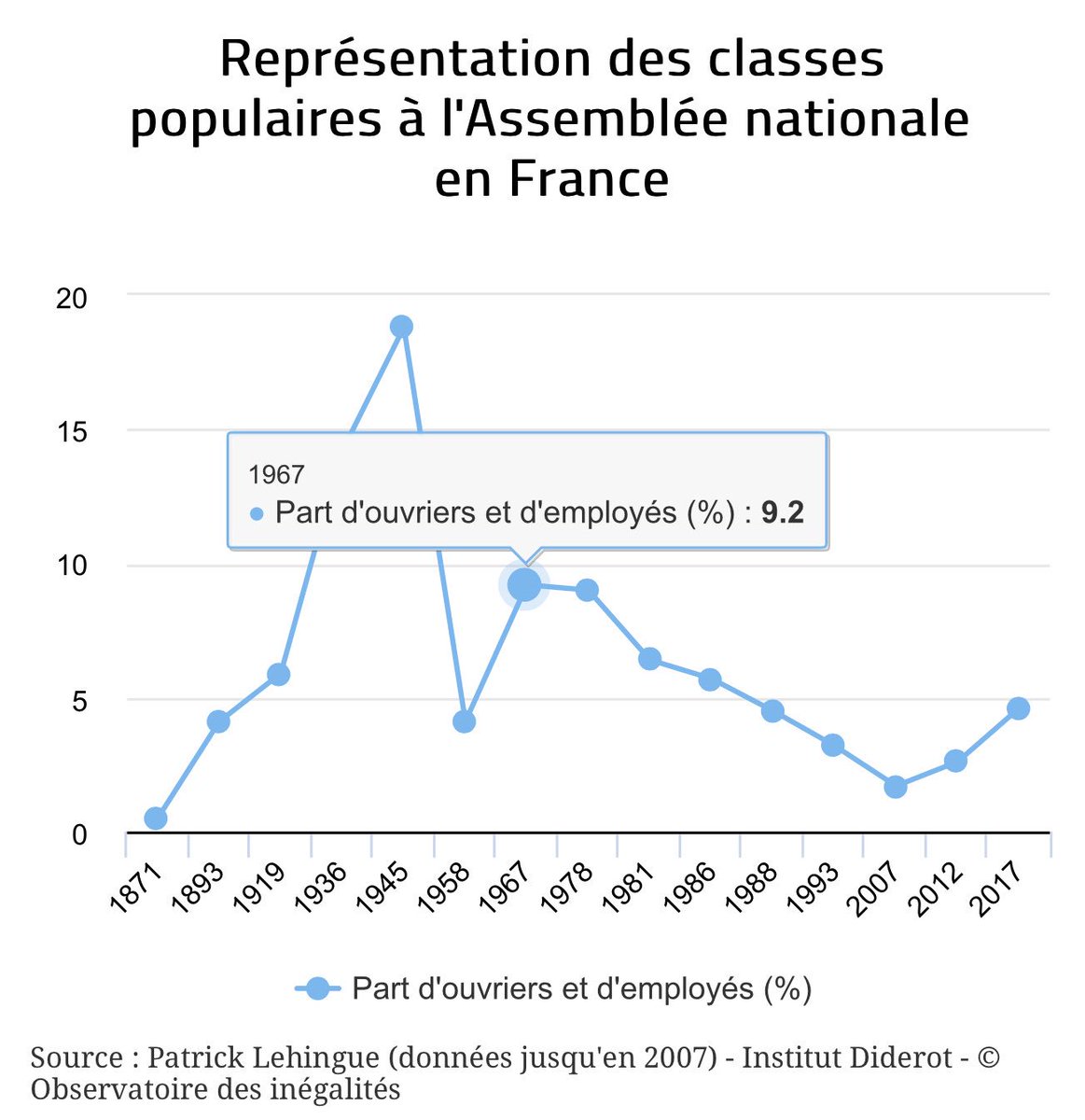 Forum Histoire Passion Histoire • Consulter le sujet Fautil s
