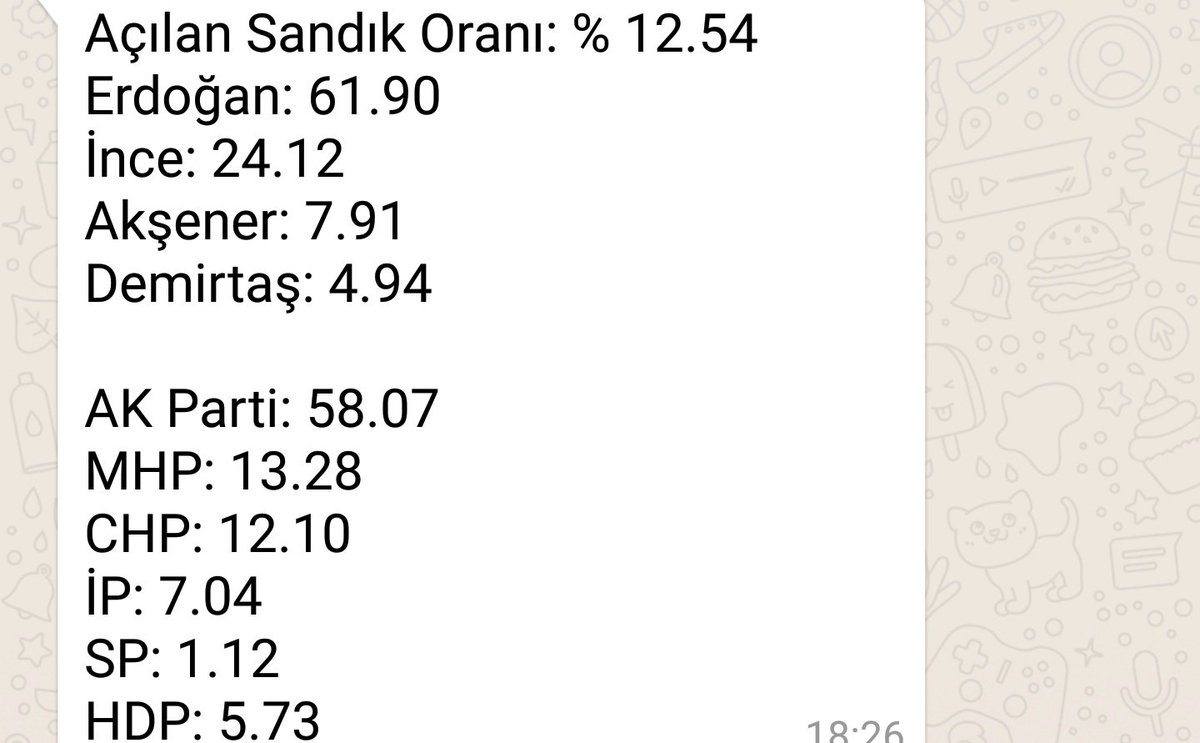 #Seçim2018
Haydi Turkiyem