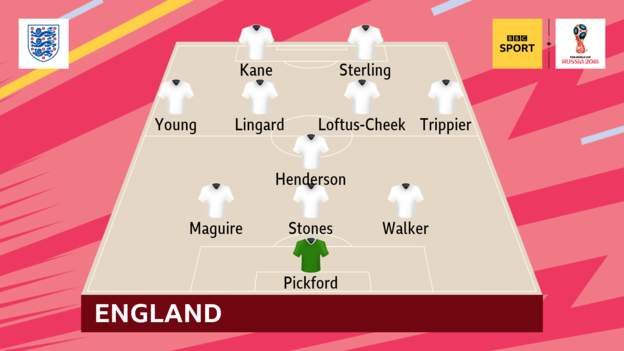 BBCMOTD's tweet photo. We're nearing kick-off!

Here's how #ENG &amp; #PAN line up...

📺 @BBCOne 
📻 @5liveSport 
📱 https://t.co/eZVlhh1JeP

#WorldCup #ENGPAN #bbcworldcup https://t.co/Q9e5SmyFeZ