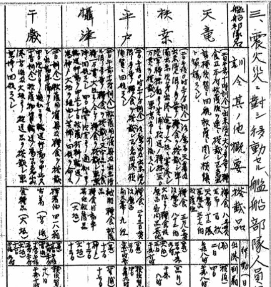 龍田 関東大震災でその高速を活かし呉から災害援助物資を満載して東京に急行した巡洋艦 天龍 Togetter