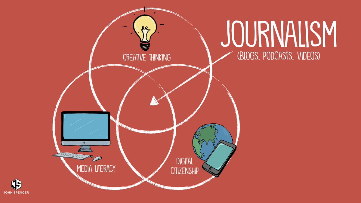 spencerideas's tweet image. Journalism includes a convergence of three major 21st century skills.