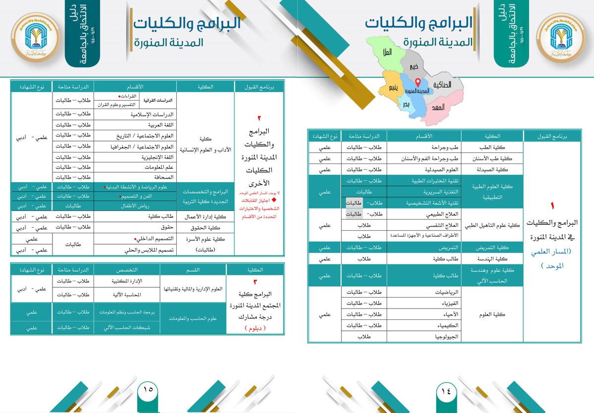 درجه الحراره في المدينه