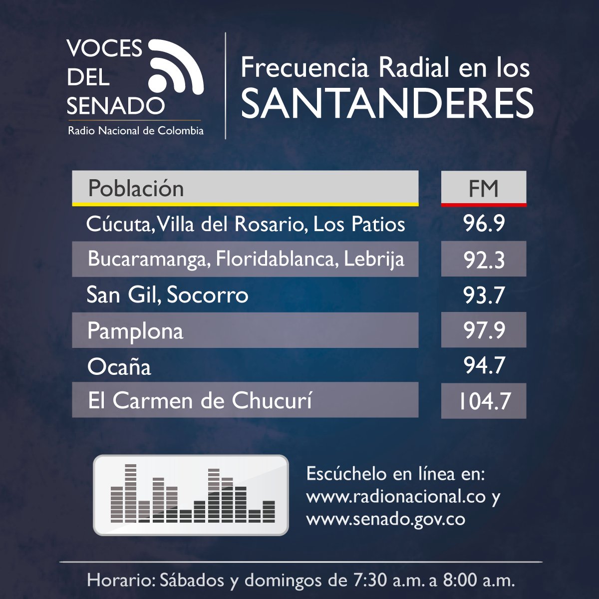 Senadoras <a href="/doriscvega/">Doris Clemencia Vega</a>, <a href="/nohoratovar/">Nohora Tovar</a>, <a href="/noragarciab/">Nora Garcia Burgos</a>, @RosMartinezCR celebran que una mujer sea la que ocupe la vicepresidencia de Colombia. Sintonice en <a href="/RadNalCo/">Radio Nacional CO</a> #VocesDelSenado bit.ly/2by30it   bit.ly/2auqJmQ