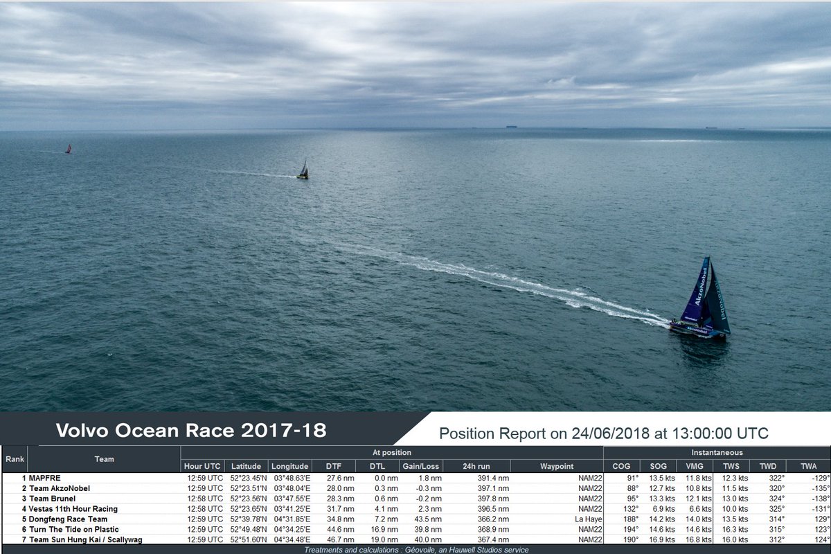 Race Experts tweet media