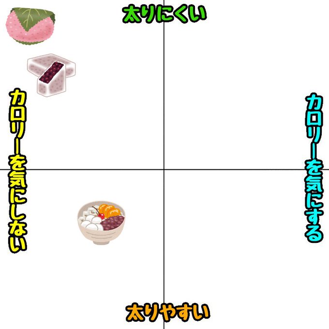 いらすとやのtwitterイラスト検索結果 古い順