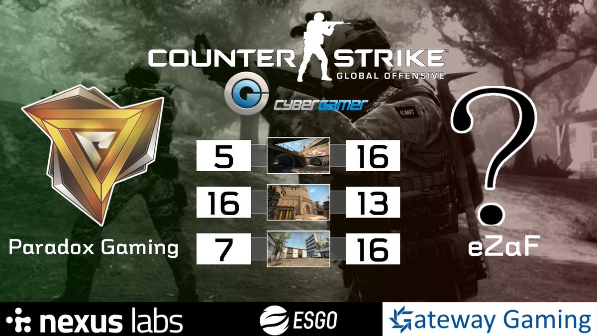 ParadoxESC's tweet photo. [#CSGO] Sadly, the Paradox boys lose 1-2 in their @CyberGamerAUS best of 3 against eZaF. Very well played to both teams!

There's always next time

#ReignMain #ParaHype #niagapuezaF https://t.co/aGv8zajHcV