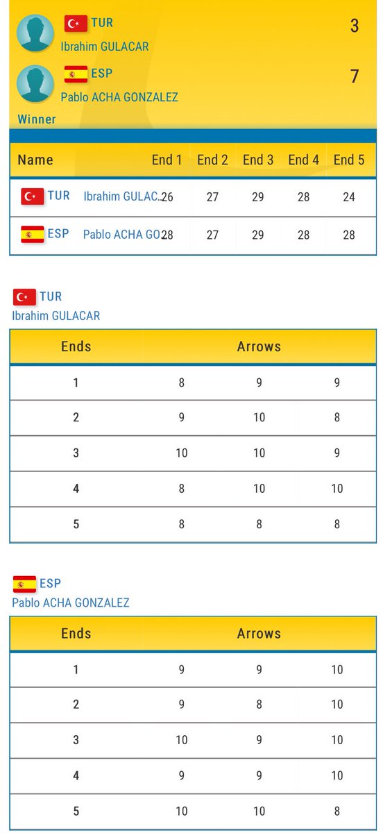 Alberto Glez -Pipe- tweet media