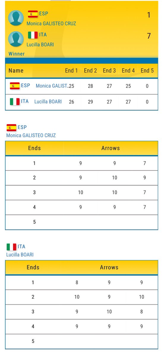 Alberto Glez -Pipe- tweet media