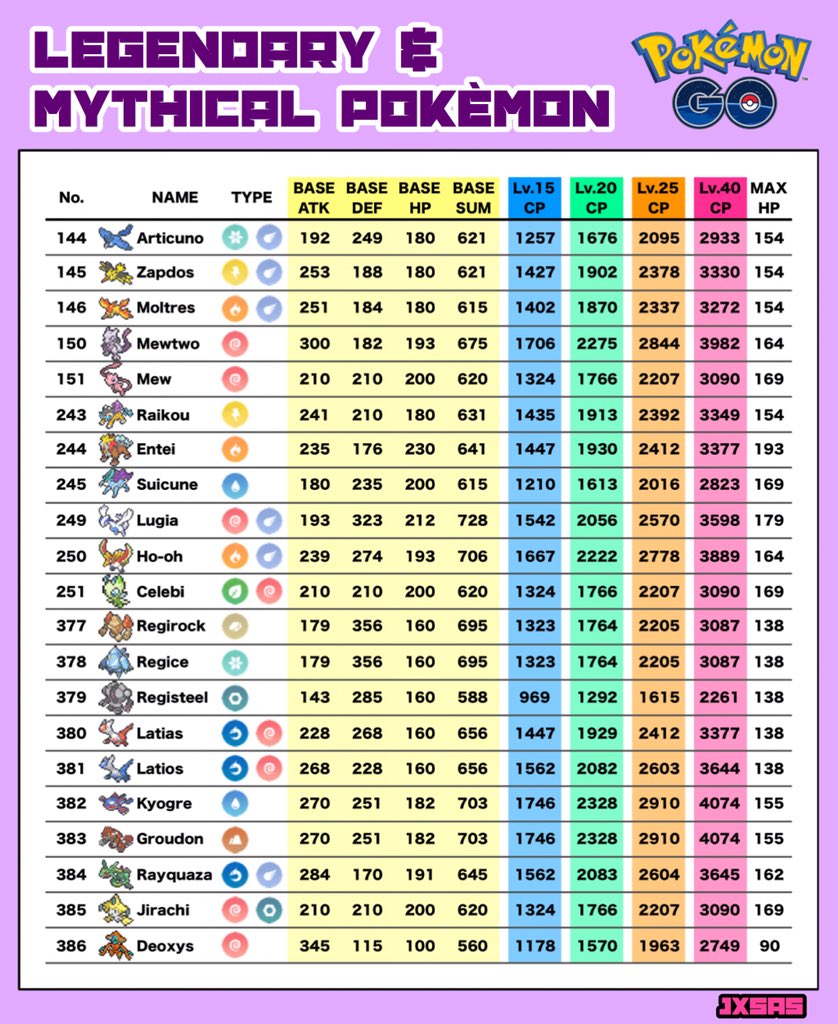 Raikou Cp Chart