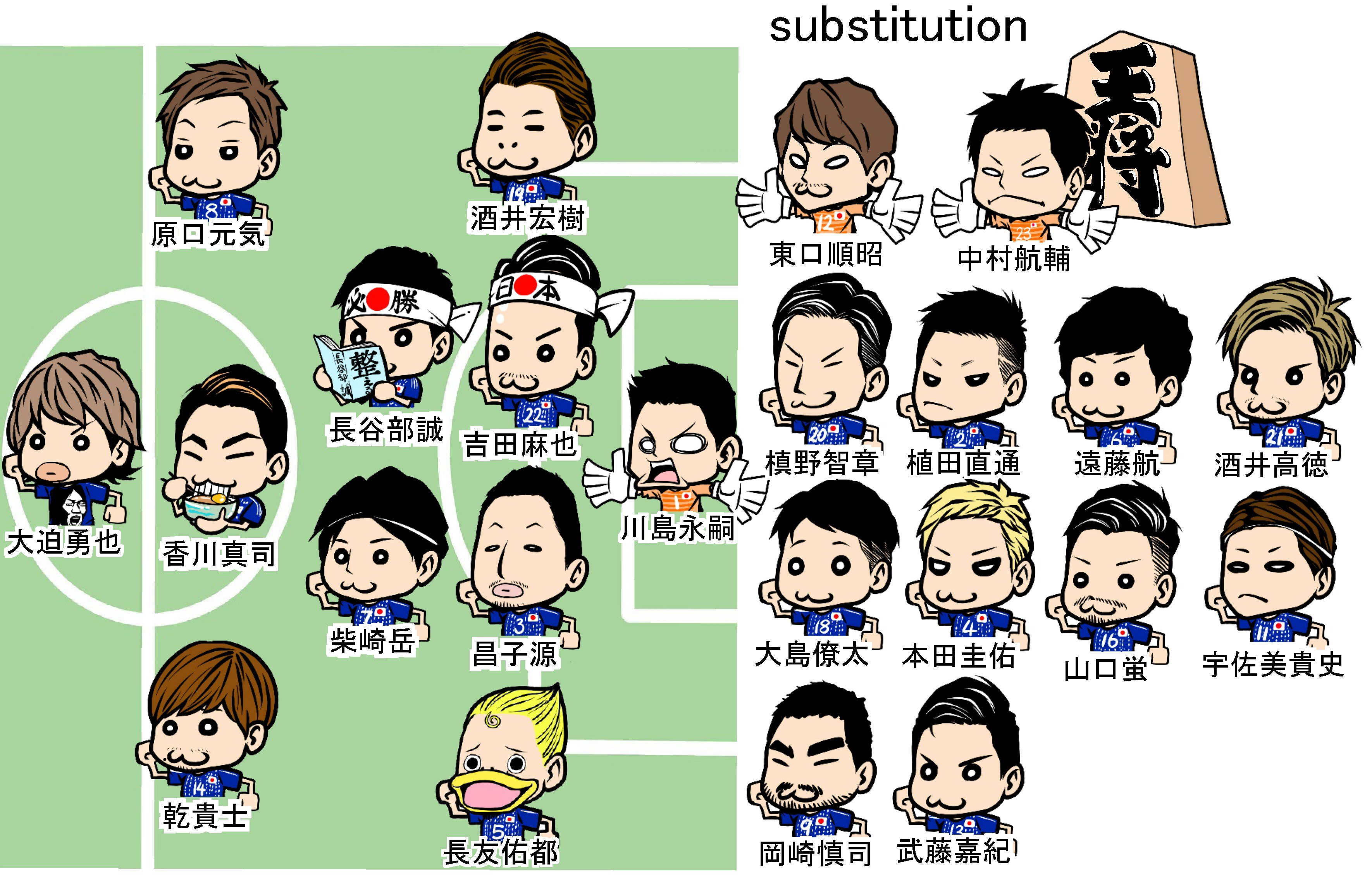 千田純生 日本 セネガル戦スタメン 日本代表 Jpn Samuraiblue Sen Jfa Daihyo Worldcup T Co Ityrp5yr4o Twitter