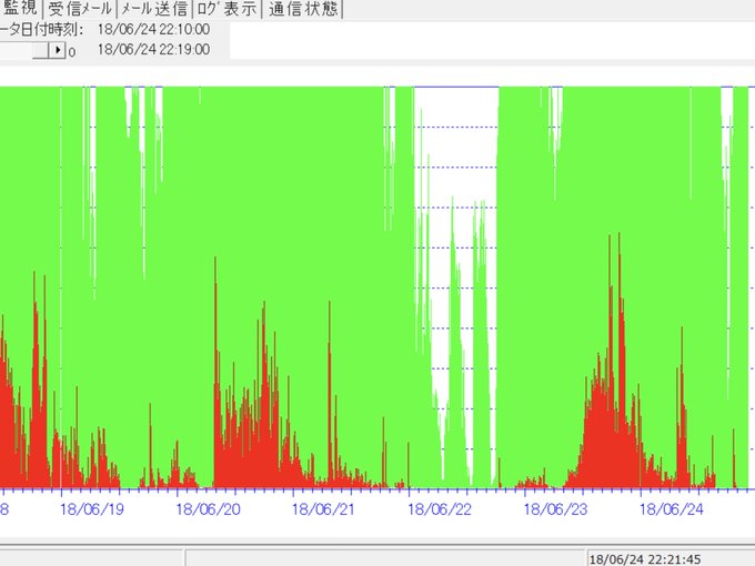 麒麟 地震 研究 所 と は