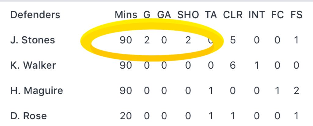 playtogga's tweet image. #SummerScouting 

*plus a fantasy assist on the PEN