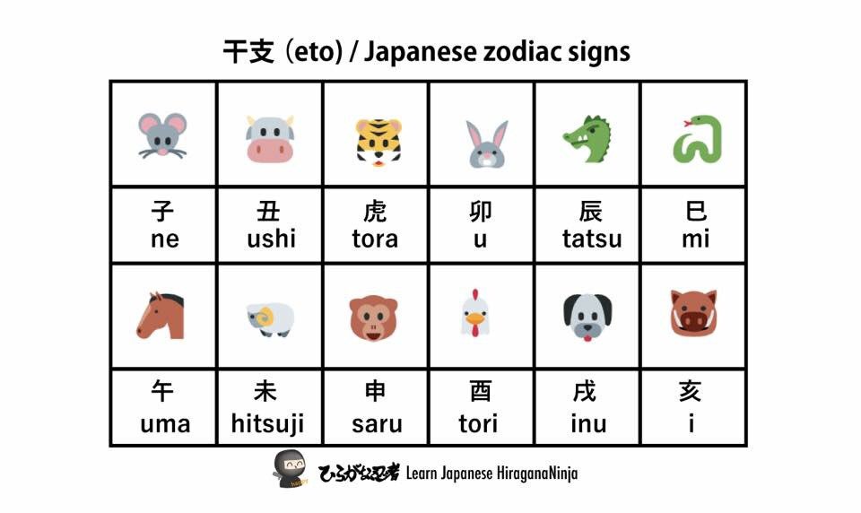 HiraganaNinja 🥷🇯🇵 Japanese Learning ar Twitter: HiraganaNinja 🥷🇯🇵 Japanese Learning ar Twitter: