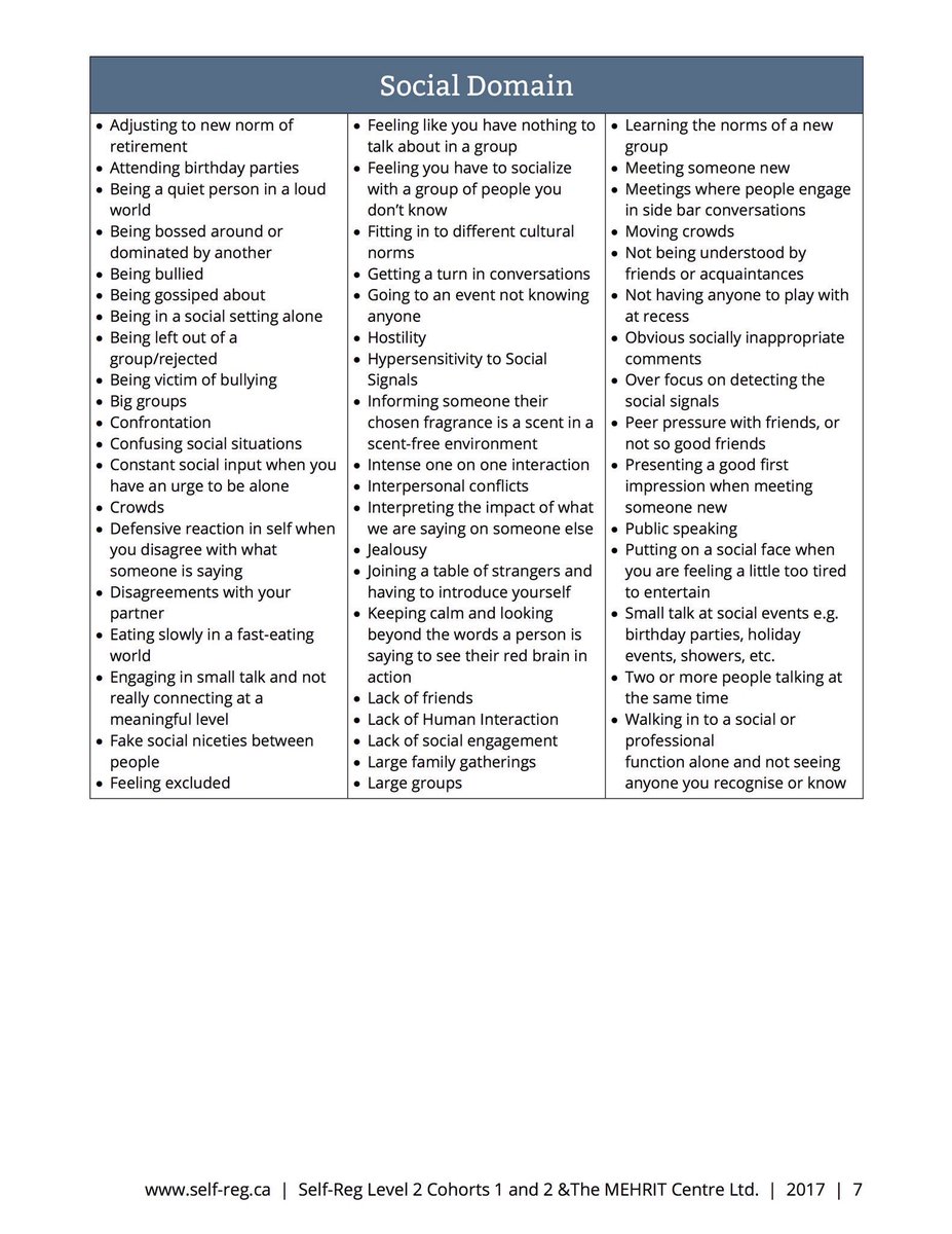 Alex_Corbitt's tweet photo. Examples of Stressors in the 5 Domains of Self-Regulation 😔🤯 (by @Self_Reg) #edchat #edtech #Education #learning #sel #ukedchat #sunchat https://t.co/NzK9eRz3HS