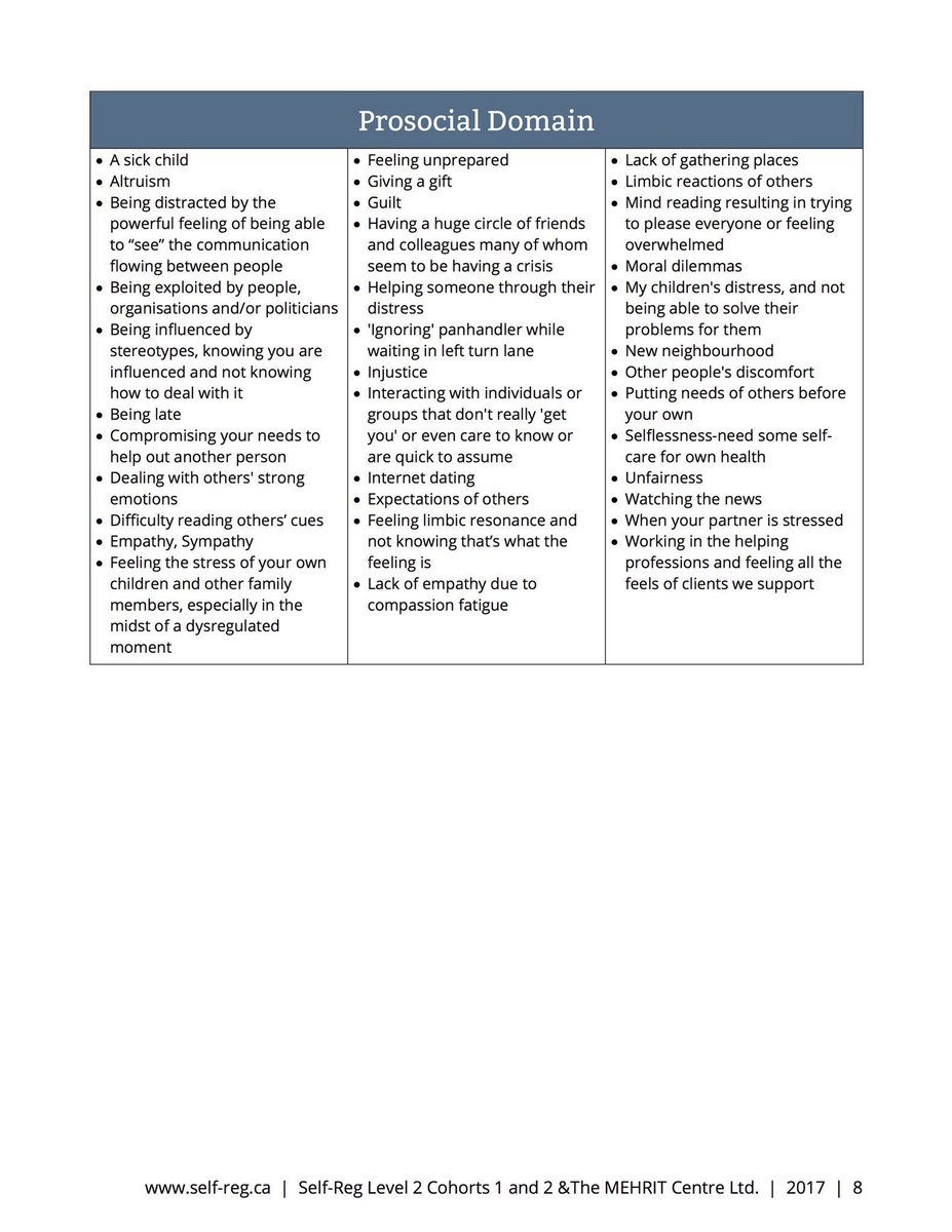 Examples of Stressors in the 5 Domains of Self-Regulation 😔🤯 (by <a href="/Self_Reg/">The MEHRIT Centre</a>) #edchat #edtech #Education #learning #sel #ukedchat #sunchat