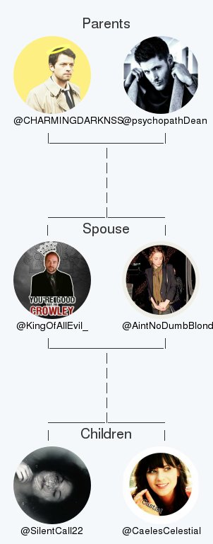 My twitter family:
Parents: @CHARMINGDARKNSS @psychopathDean
Spouse: <a href="/AintNoDumbBlond/">aintnodumbblond</a>
Children: @SilentCall22 @CaelesCelestial

via clockurl.com/key/twitterfam…

.