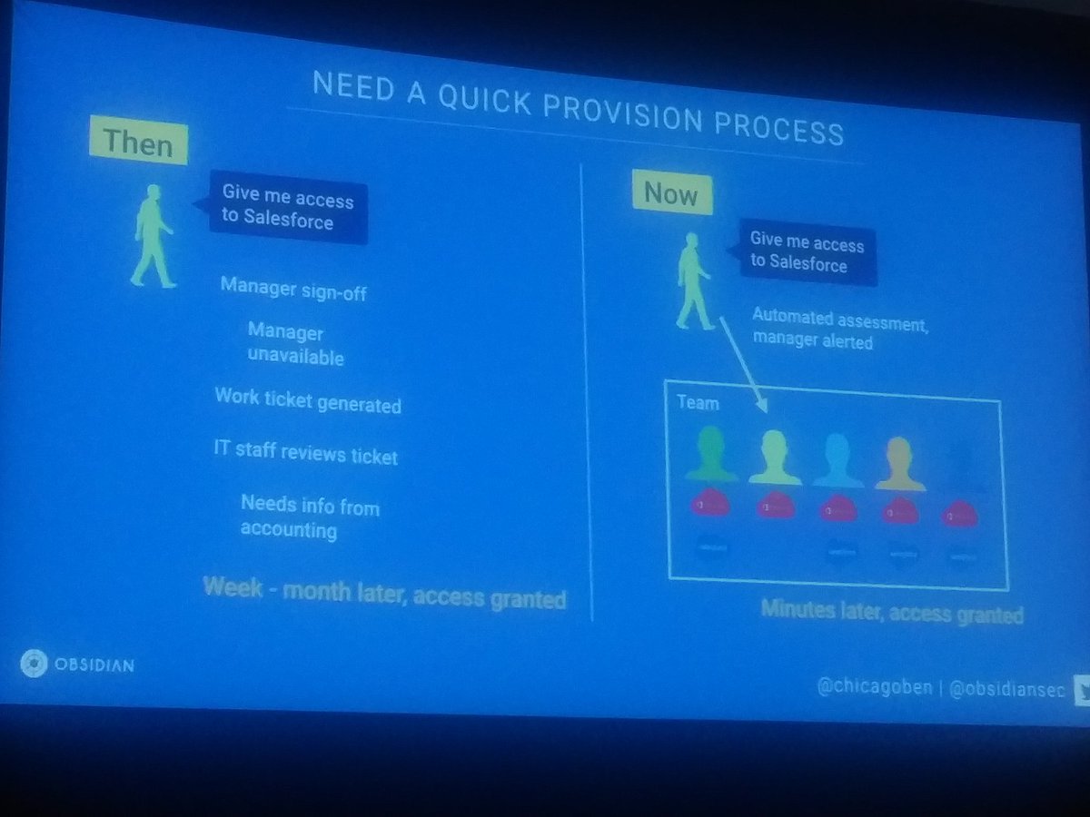 cookedj's tweet image. Bravo @chicagoben CTO @obsidiansec speaking at #Identiverse for reintroducing #dynamicaccess to user accounts to control #Identity creep.  Empower ServiceDesk teams to receive  automated approval from LOB application managers with @IdentityMaestro