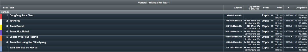Race Experts tweet media