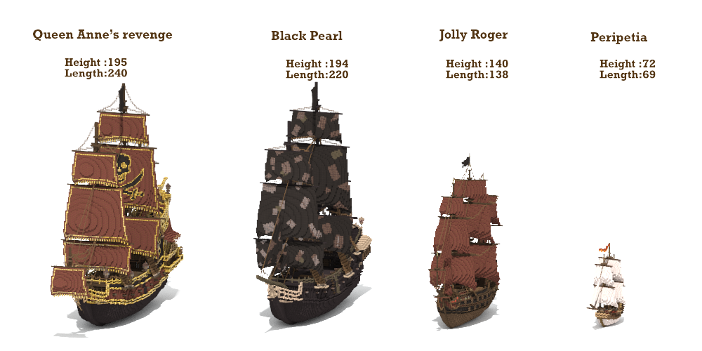 ろい𓊝 Auf Twitter 今までの船の大きさ比べ 次造る予定の船は限界高度限界まで大きくするつもり