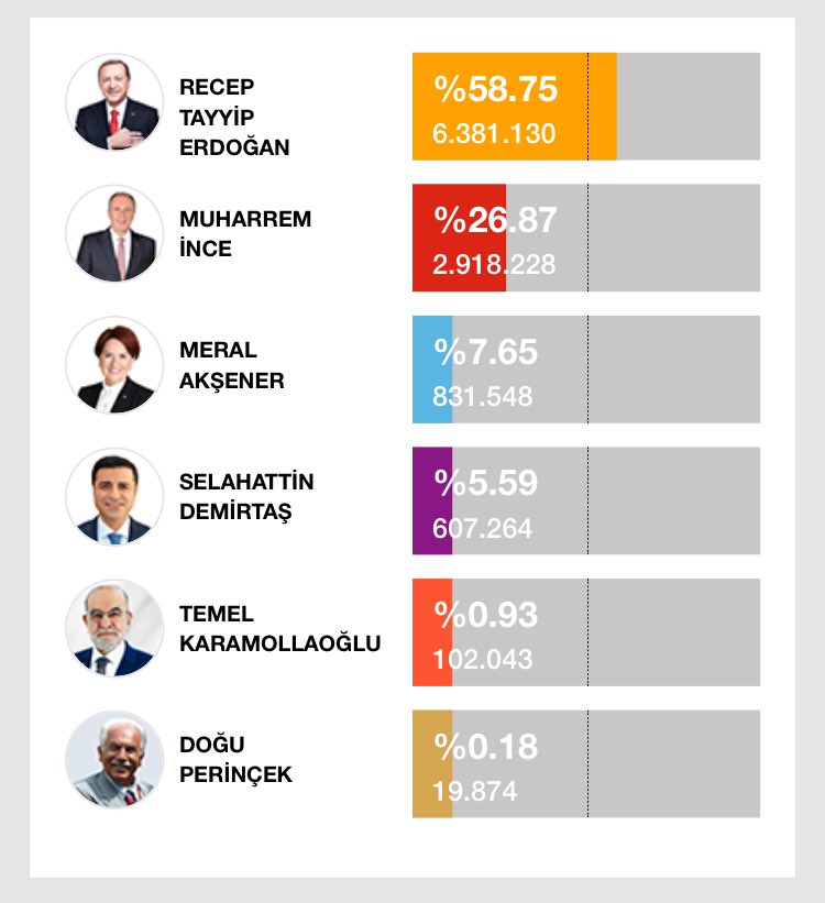 Hainler çıkarları için oy verir biz devletimiz için! Aramızdaki farkı resimde görüyorsunuz! #devam #hedef2023 #RecepTayipErdoğan #reis