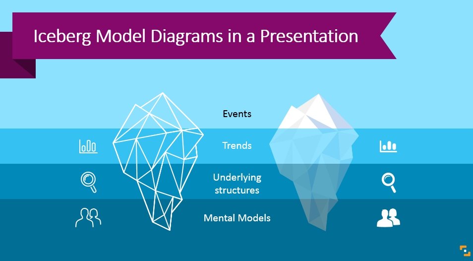 infodiagram's tweet image. Does your presentation contain the idea of hidden versus visible? 
This blog illustrates where and how you can use the iceberg diagrams. 

#presentation #PowerPoint #icebergmodel #icebergDiagram 
blog.infodiagram.com/2018/06/iceber…
