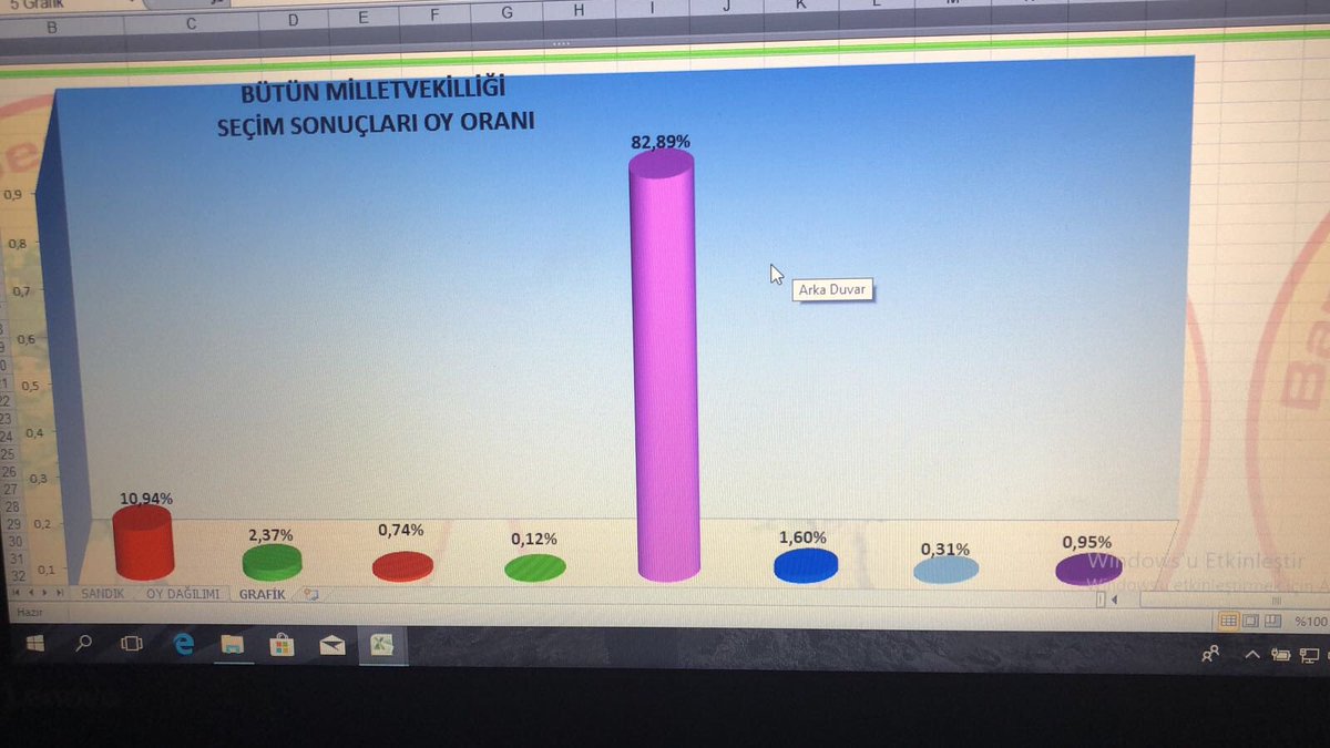 Diz Ç Ö K T Ü R E M E D İ N İ Z .!
