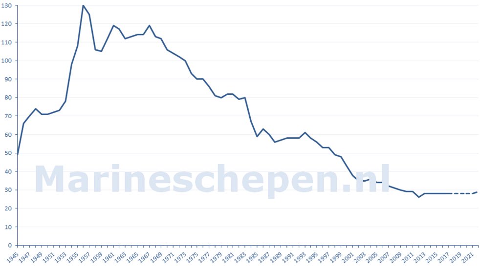 Navy Pay Chart 2007