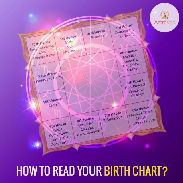 Chadwick Boseman Birth Chart