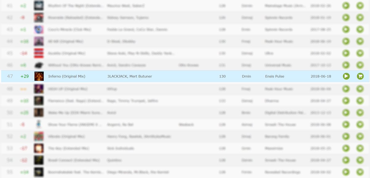 EnsisMusicRo's tweet photo. The highest climb for "Inferno" in the @beatport 's Big Room chart ! Thank you guys ! 
https://t.co/QCITTuHzGx
#BigRoom #EDM #Beatport https://t.co/bqVc4yOmK2