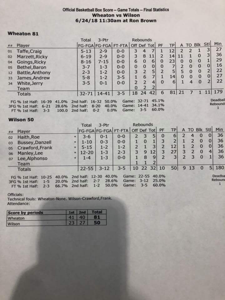 MarcusHelton's tweet photo. 23 points and 0 assists? See, that's why I rock with you @DCRick_ 🤣🤣 #GunnerMode #TakesOneToKnowOne https://t.co/J2lWGXAa8I