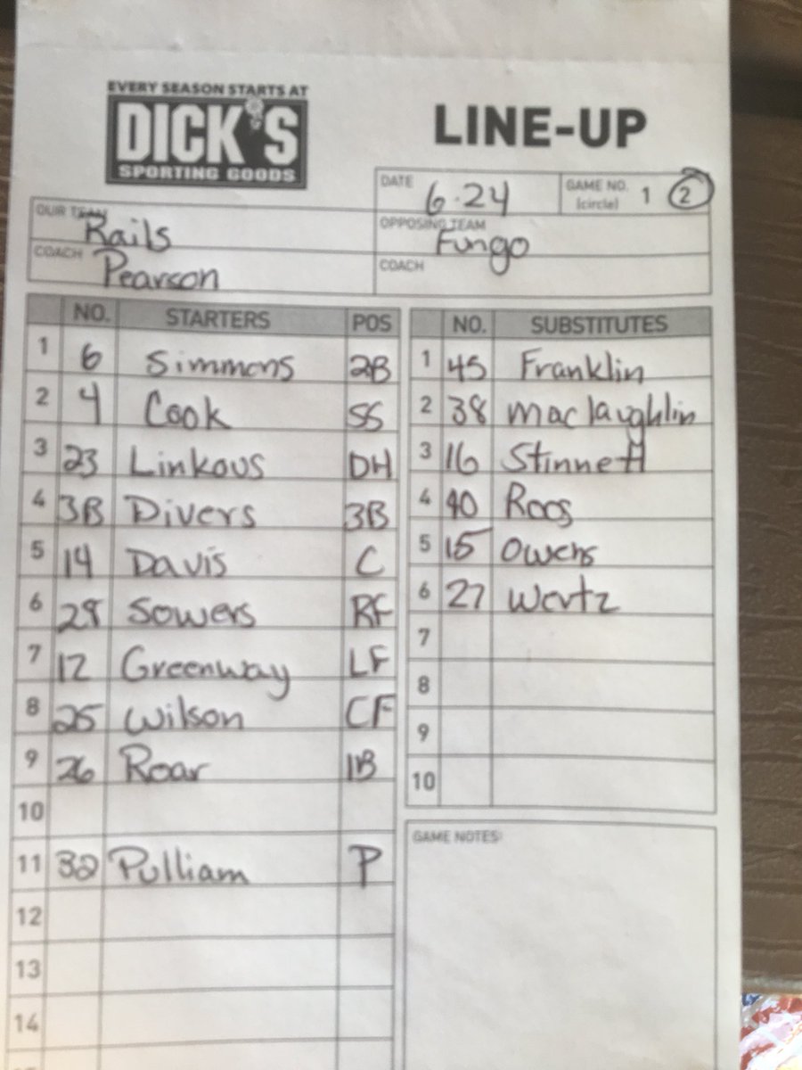 Roanoke_Rails's tweet photo. Lineup card for Game 2 #gorails https://t.co/sI8aCUD8vJ