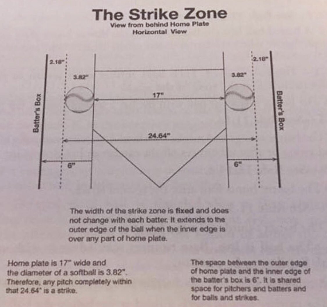 CoachLisle's tweet photo. The Strike Zone https://t.co/PRm2tEy2hQ