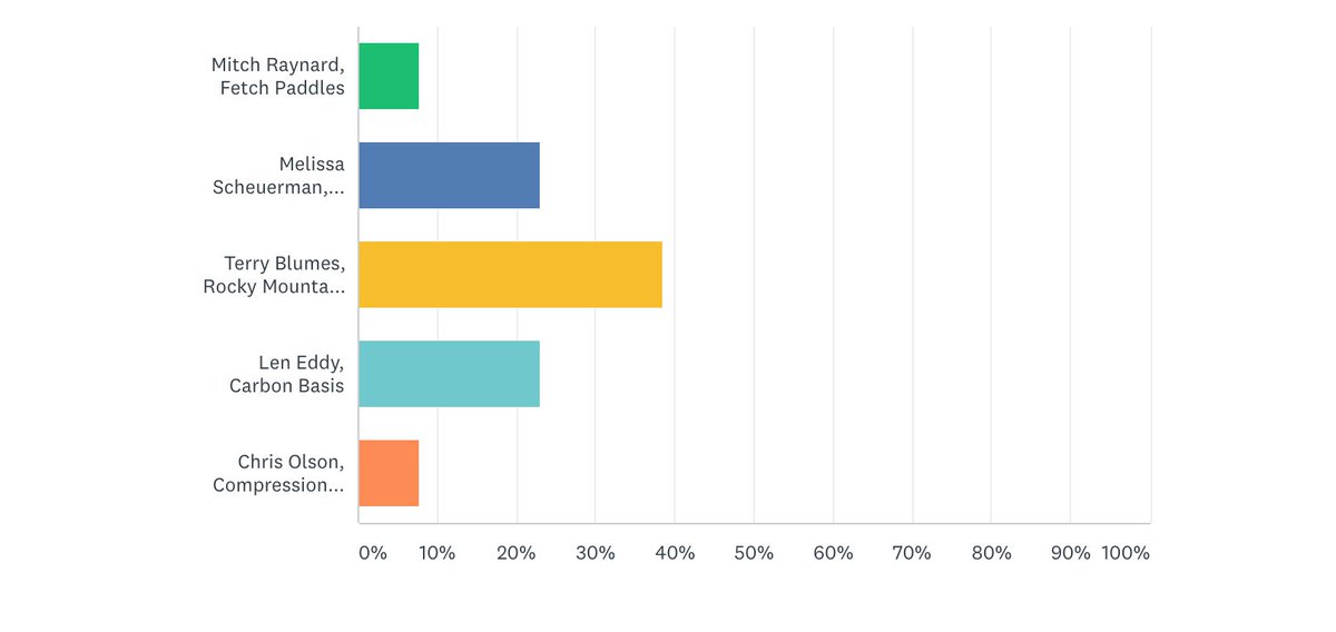 HempLaunch tweet media